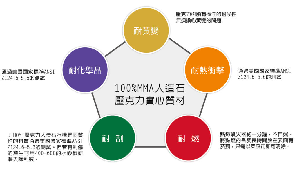 衛浴設備｜Fashion 工業設計 黑框 人造石洗衣台 ST-207｜風尚精品衛浴